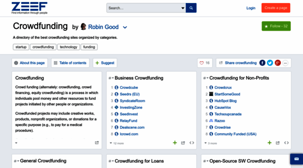 best-crowdfunding-sites.zeef.com