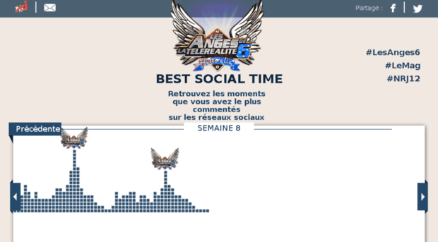 best-social-time.nrj12.fr