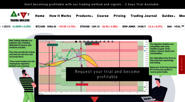 best-trading-indicator.com