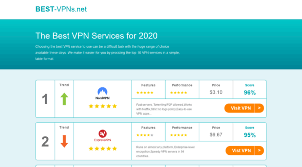 best-vpns.net