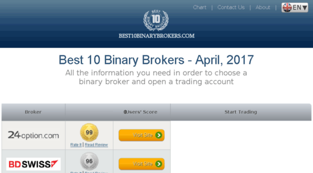 best10binarybrokers.com