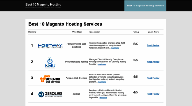 best10magentohosting.wordpress.com