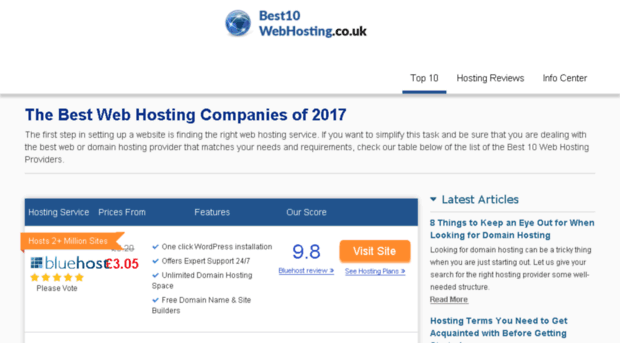 best10webhosting.co.uk
