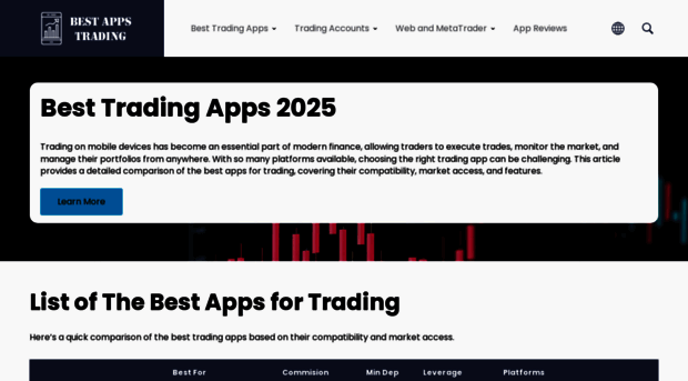 bestappstrading.com