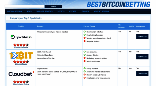 bestbitcoinbetting.com