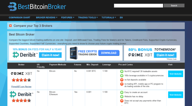 bestbitcoinbroker.net