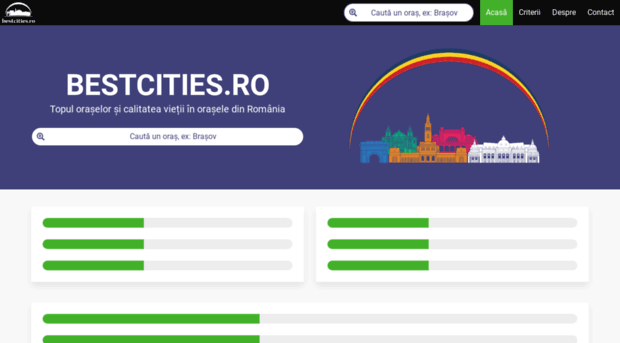 bestcities.ro