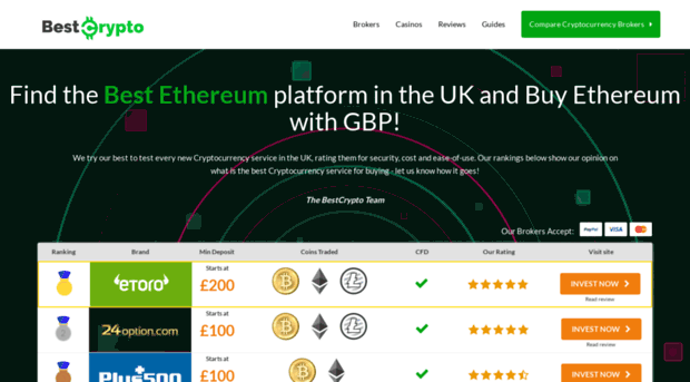 bestcrypto.co.uk