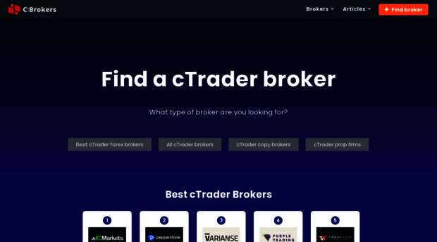 bestctraderbrokers.com