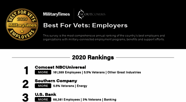 bestforvets2020.militarytimes.com