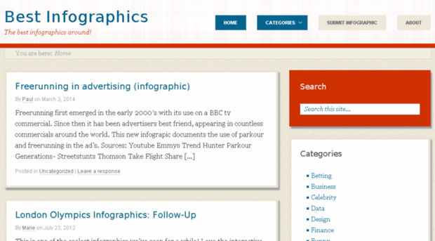 bestinfographics.co.uk