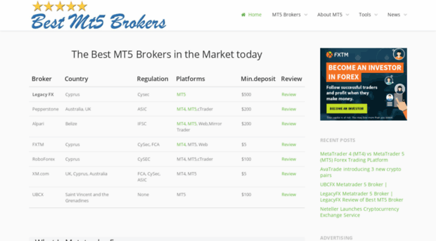 bestmt5brokers.com