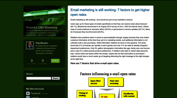 bestofmarketing.typepad.com