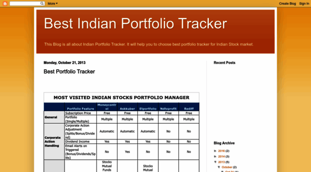 bestportfoliotracker.blogspot.com