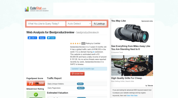 bestproductreview.in.cutestat.com