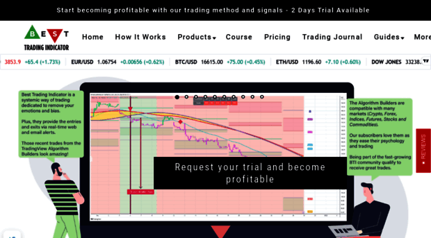 besttradingindicator.fr