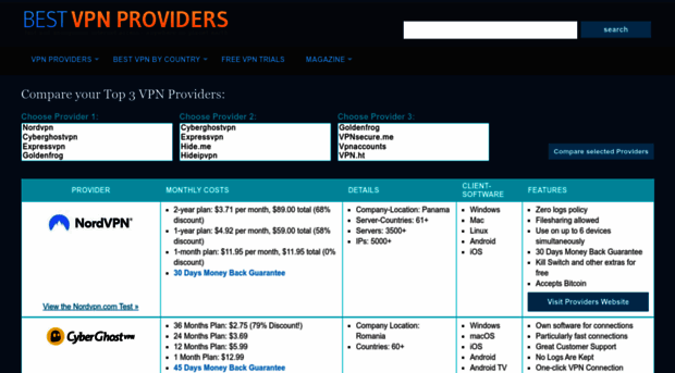 bestvpnproviders.net