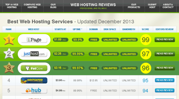 bestwebhosts2013.net