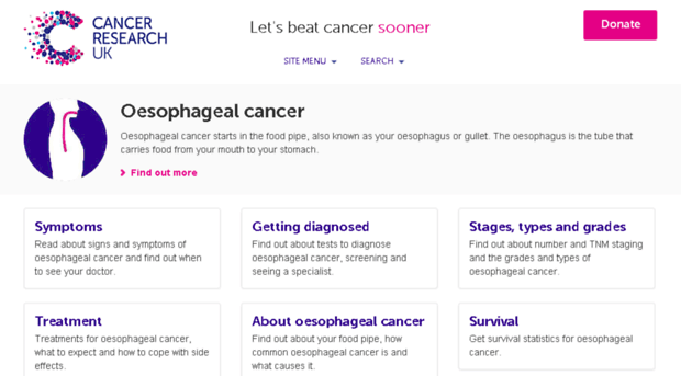 beta-about-cancer.cancerresearchuk.org