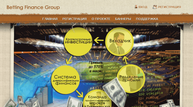 betfingroup.com