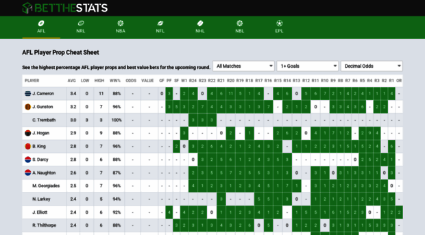 betthestats.com