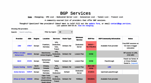 bgp.services