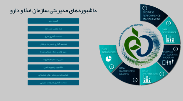bi.fda.gov.ir