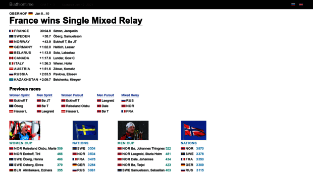 biathlontime.com