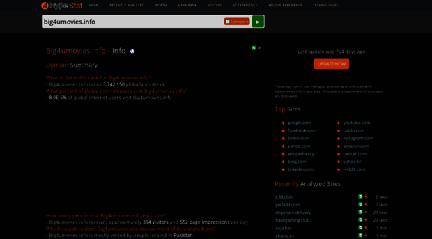 big4umovies.info.hypestat.com