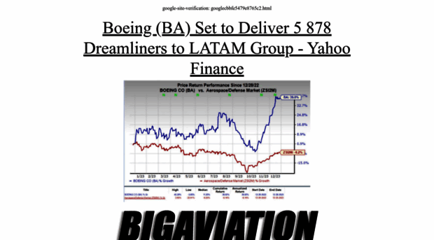 bigaviation.com