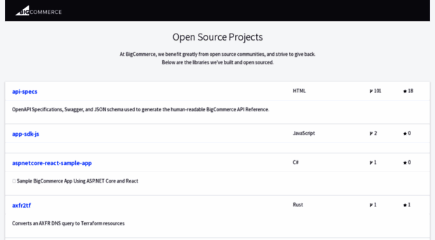 bigcommerce.github.io