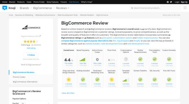 bigcommerce.knoji.com