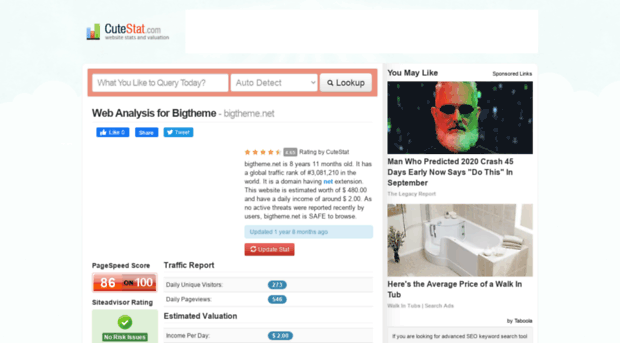 bigtheme.net.cutestat.com