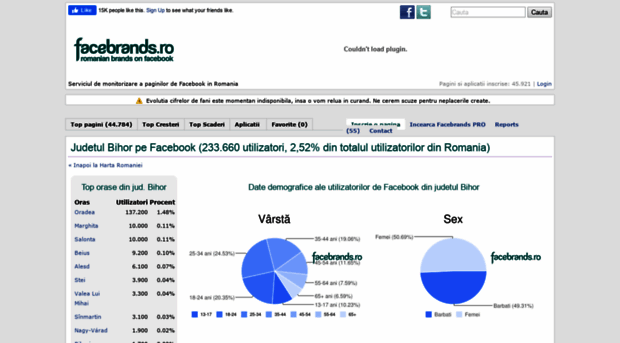 bihor.facebrands.ro