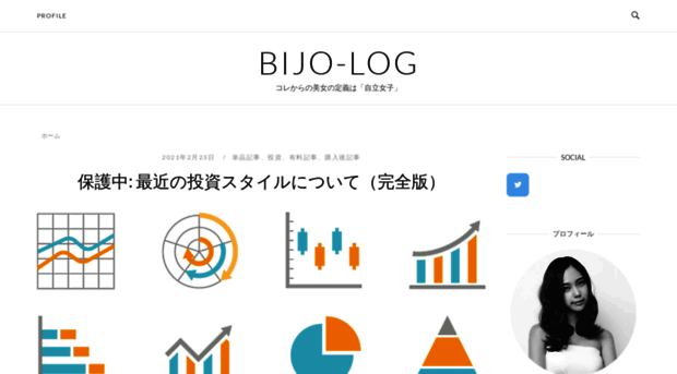 bijolog.com