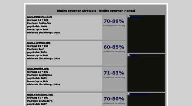 binareoptionenstrategie.weebly.com