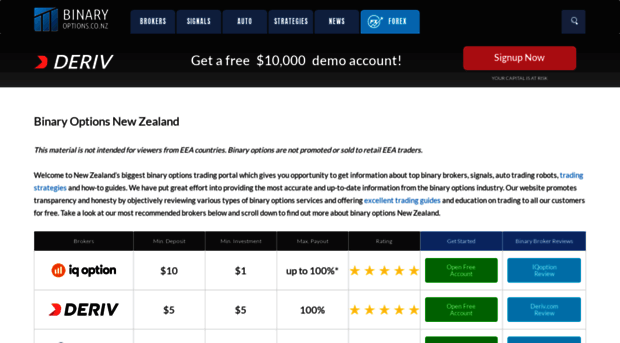 binaryoption.co.nz