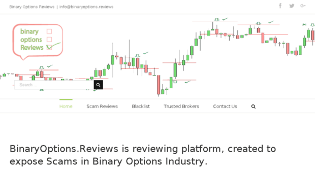 binaryoptions.reviews