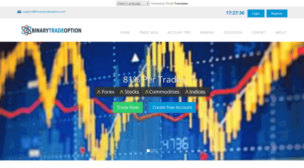 binarytradeoption.com