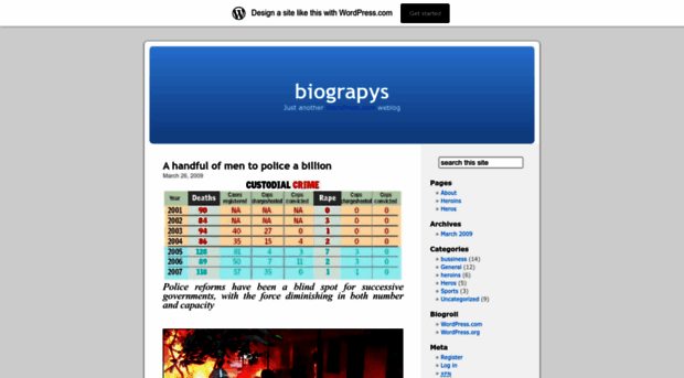 biograpys.wordpress.com