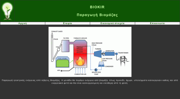 biokir.gr