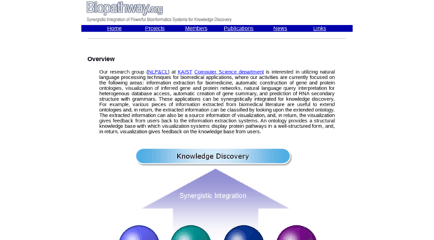 biopathway.org