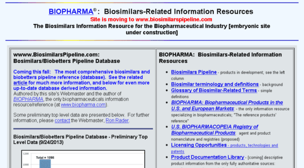 biosimilars.com