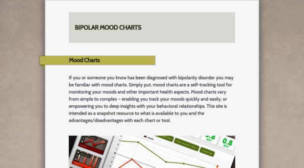 bipolarmoodcharts.com