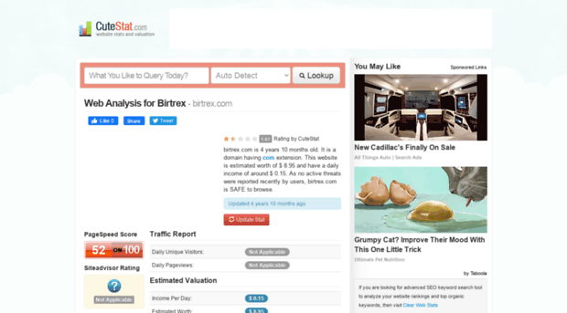birtrex.com.cutestat.com