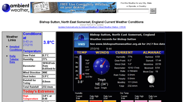 bishopsuttonweather.uk