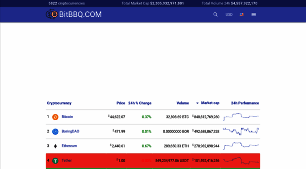 bitbbq.com