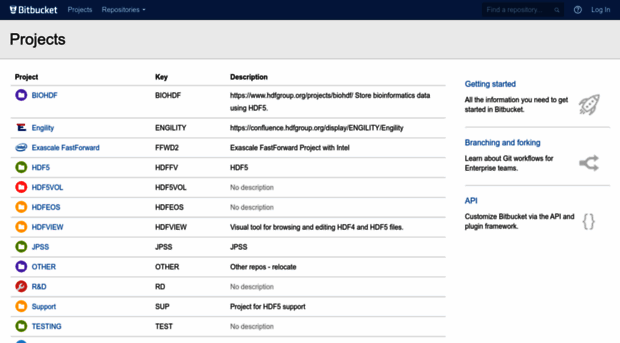 bitbucket.hdfgroup.org