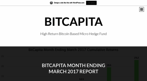 bitcapita.wordpress.com