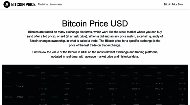 bitcoin-price.io